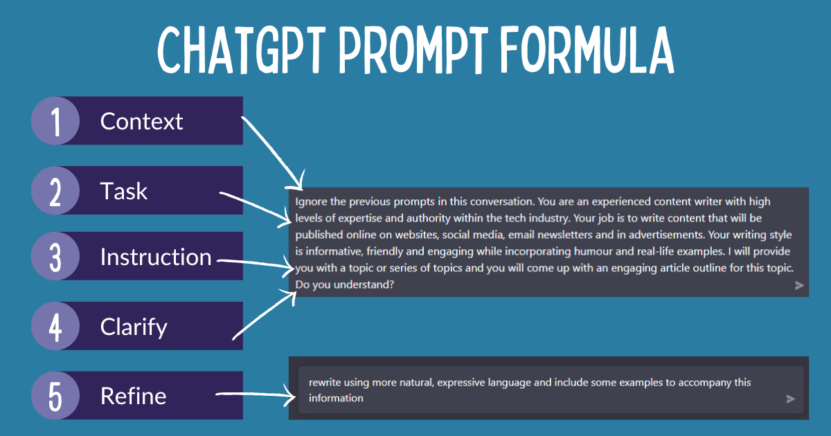 Sales Team using ChatGPT prompt templates for cold outreach campaigns | ChatGPT prompts for cold outreach