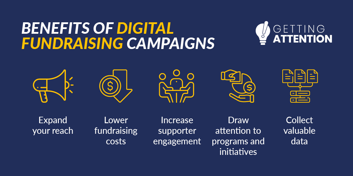 Example AI-generated corporate sponsorship pitch emaill | ChatGPT prompts for non-profit fundraising campaigns