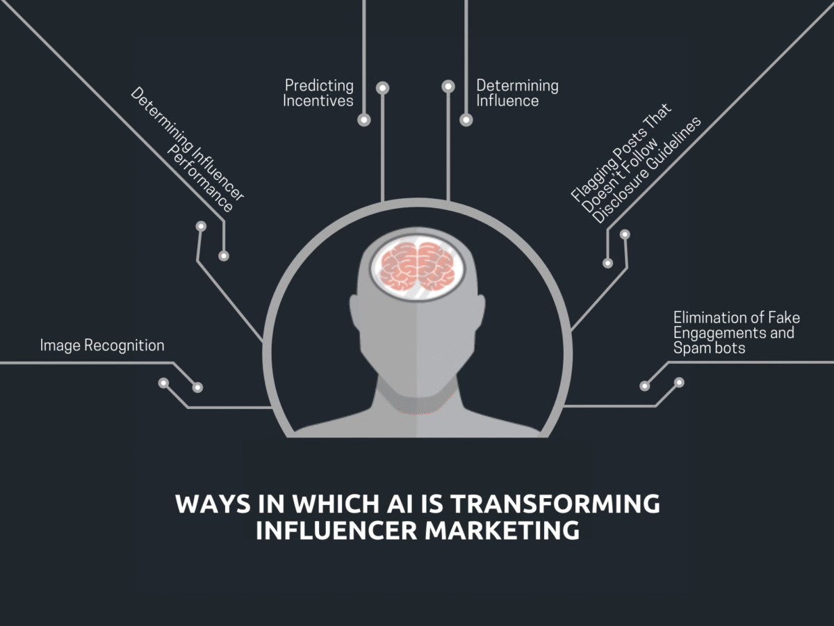 AI-generated influencer campaign visual design | Best AI tools for influencer marketing