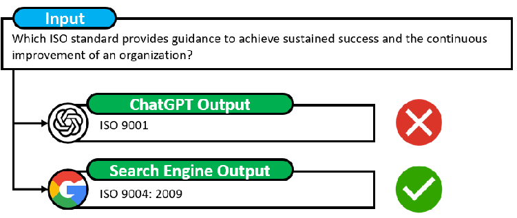 Example prompt framework flowchart | Get better results from ChatGPT