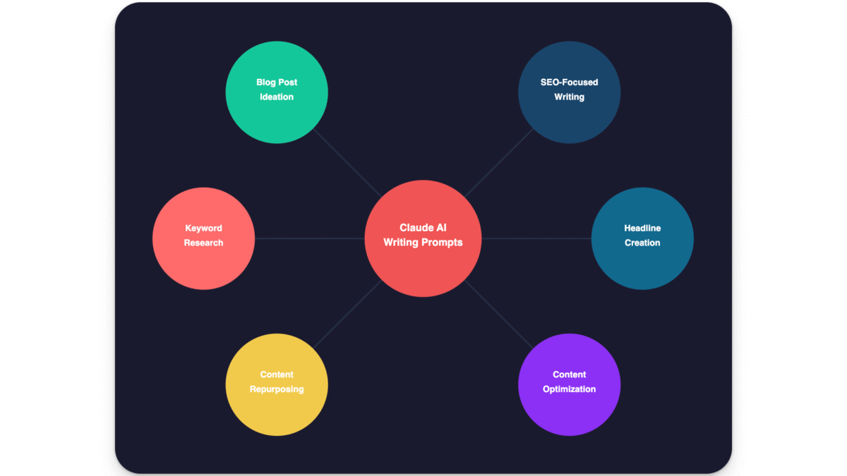 Prompt builder tool UI screenshot | ChatGPT writing prompts
