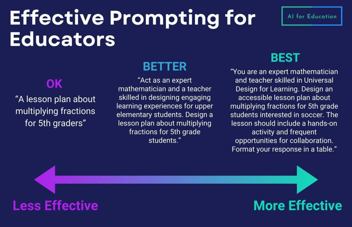 My Magic Prompt interface for teachers | AI prompts for educators