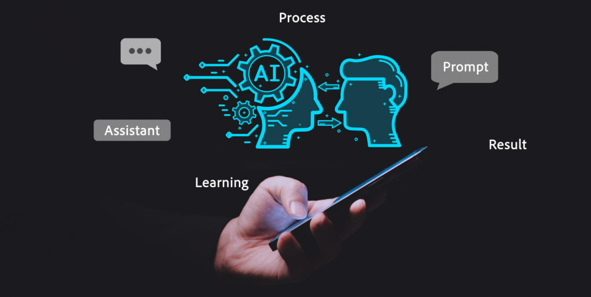 Example prompt flowchart for UX research synthesis | AI prompts for UX research