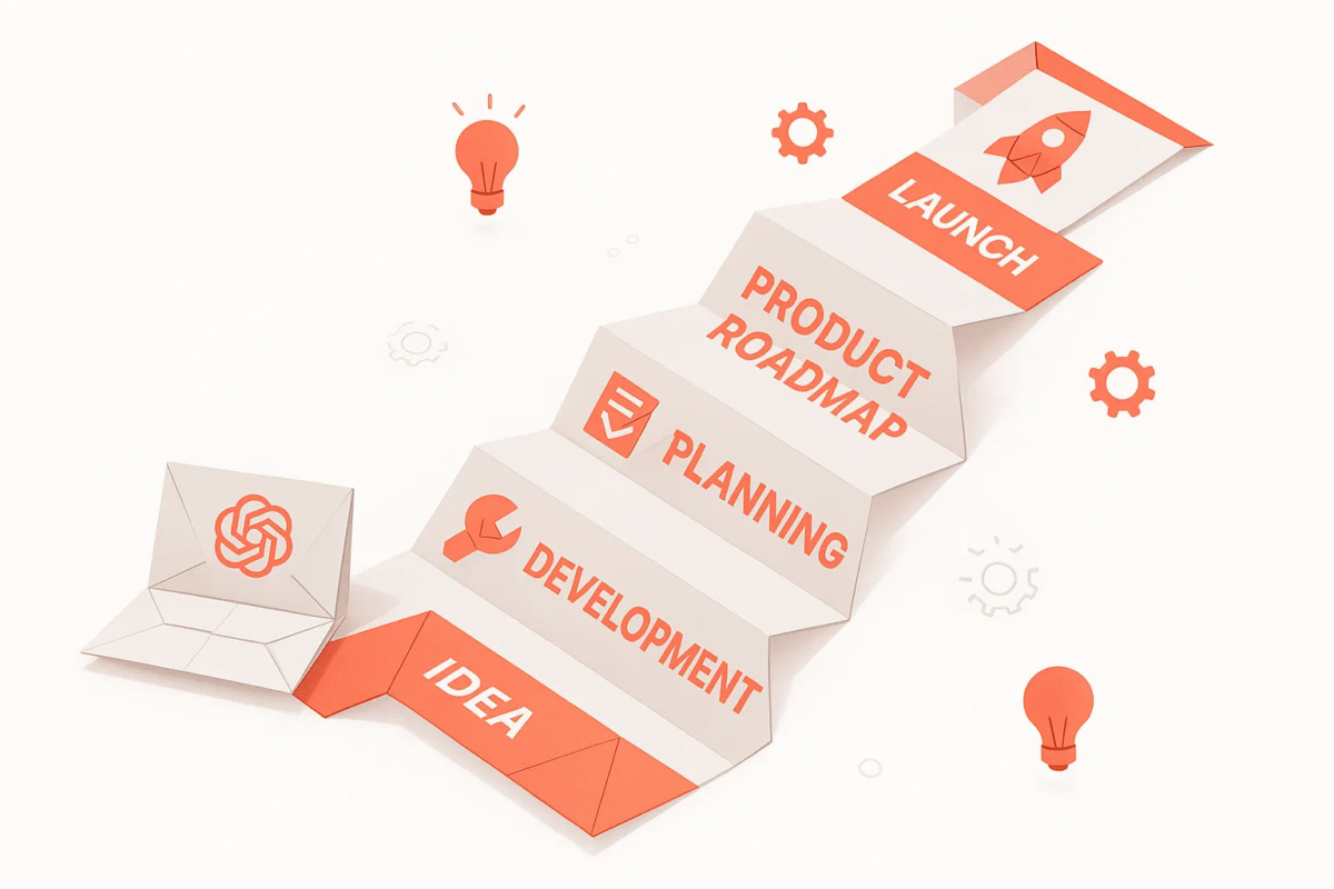 AI-generated roadmap example with GTM milestones | AI prompts product launch
