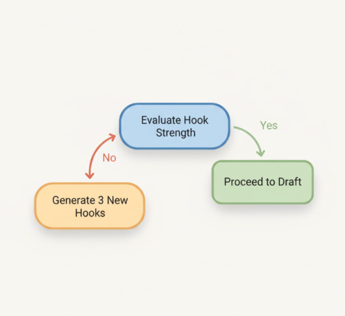 How to Turn One Prompt Into a Full Multi-Step Workflow