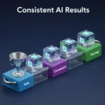 How to Write Prompts That Get Consistent Results