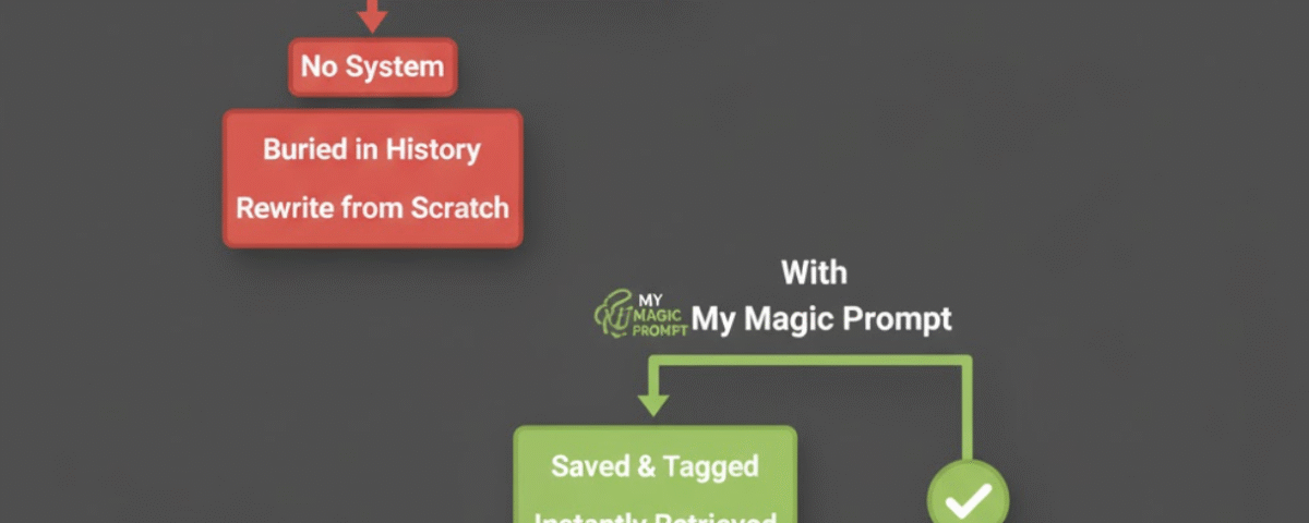 Your ChatGPT History Is a Mess How to Save and Organize Key Prompts